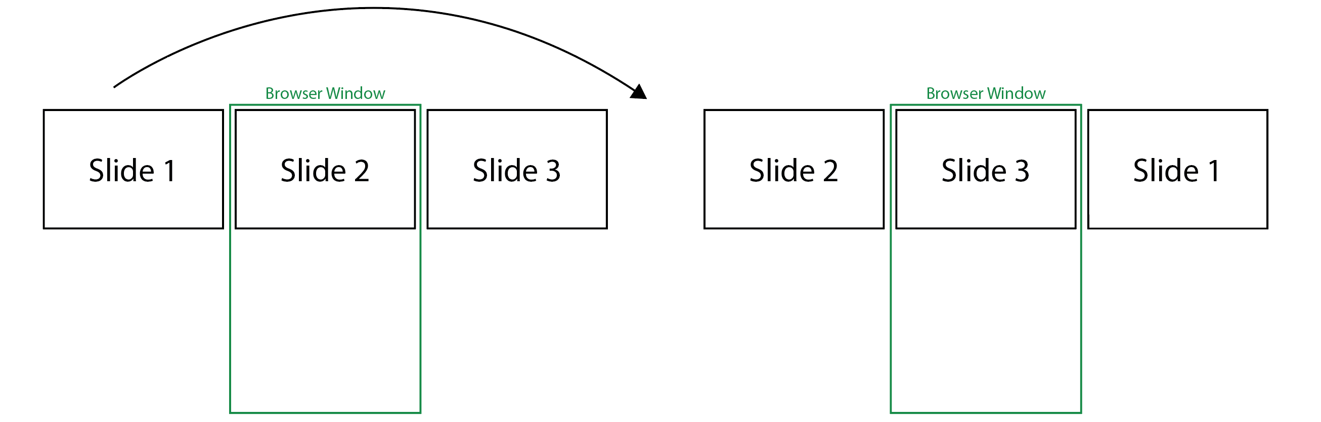 Slide Functionality