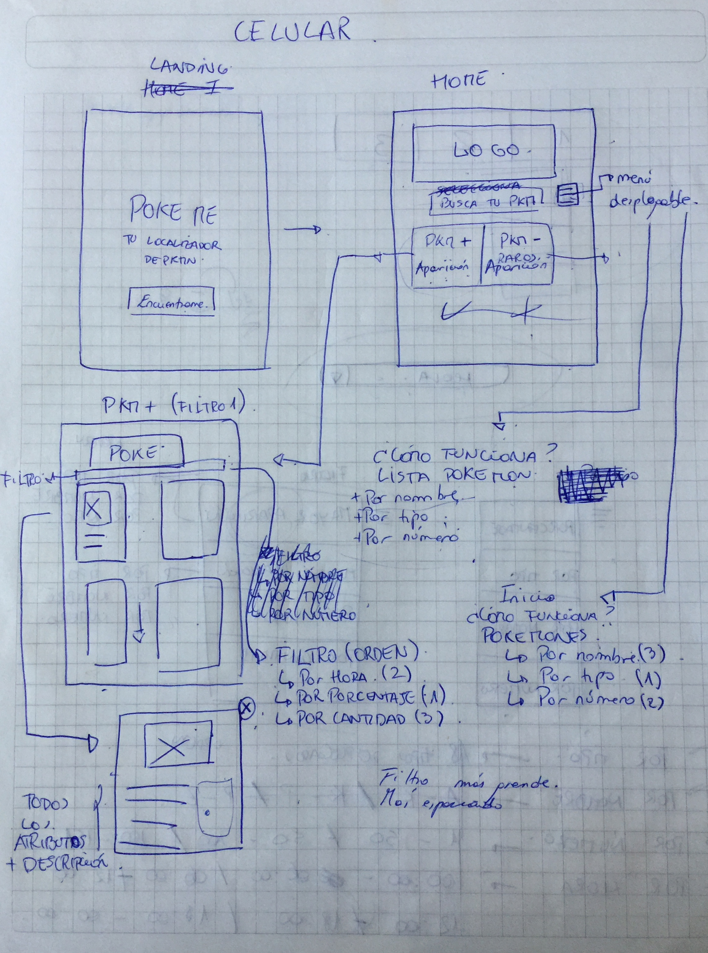 Diagrama de Flujo