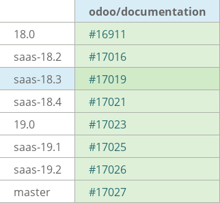 Pull request status dashboard