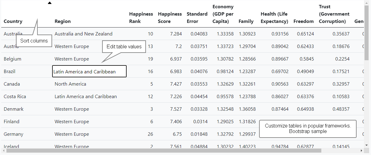 sample showing bootstrap table using jsTableData