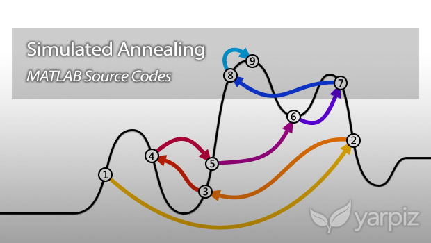 Simulated Annealing in MATLAB