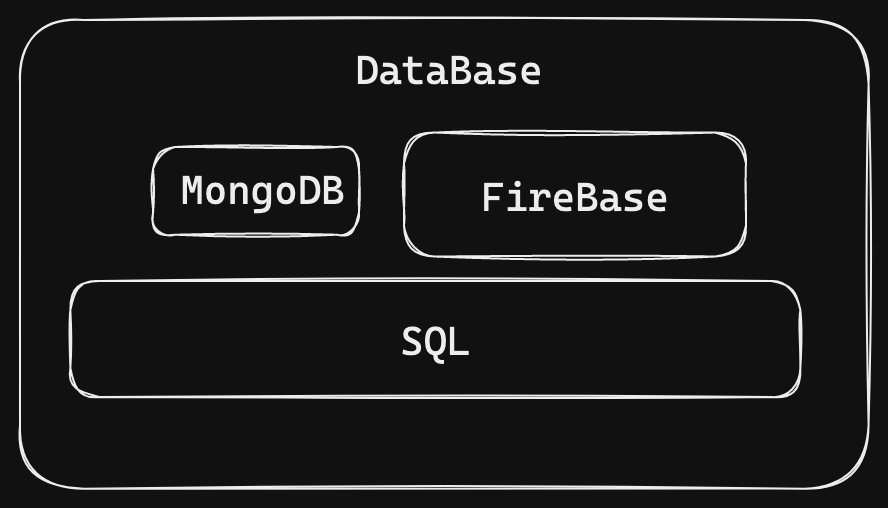 DataBase