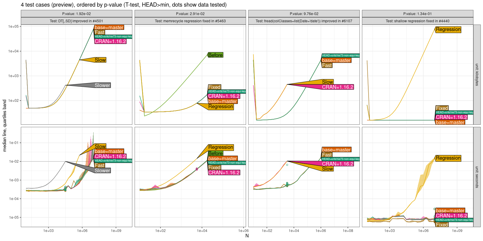 Comparison Plot