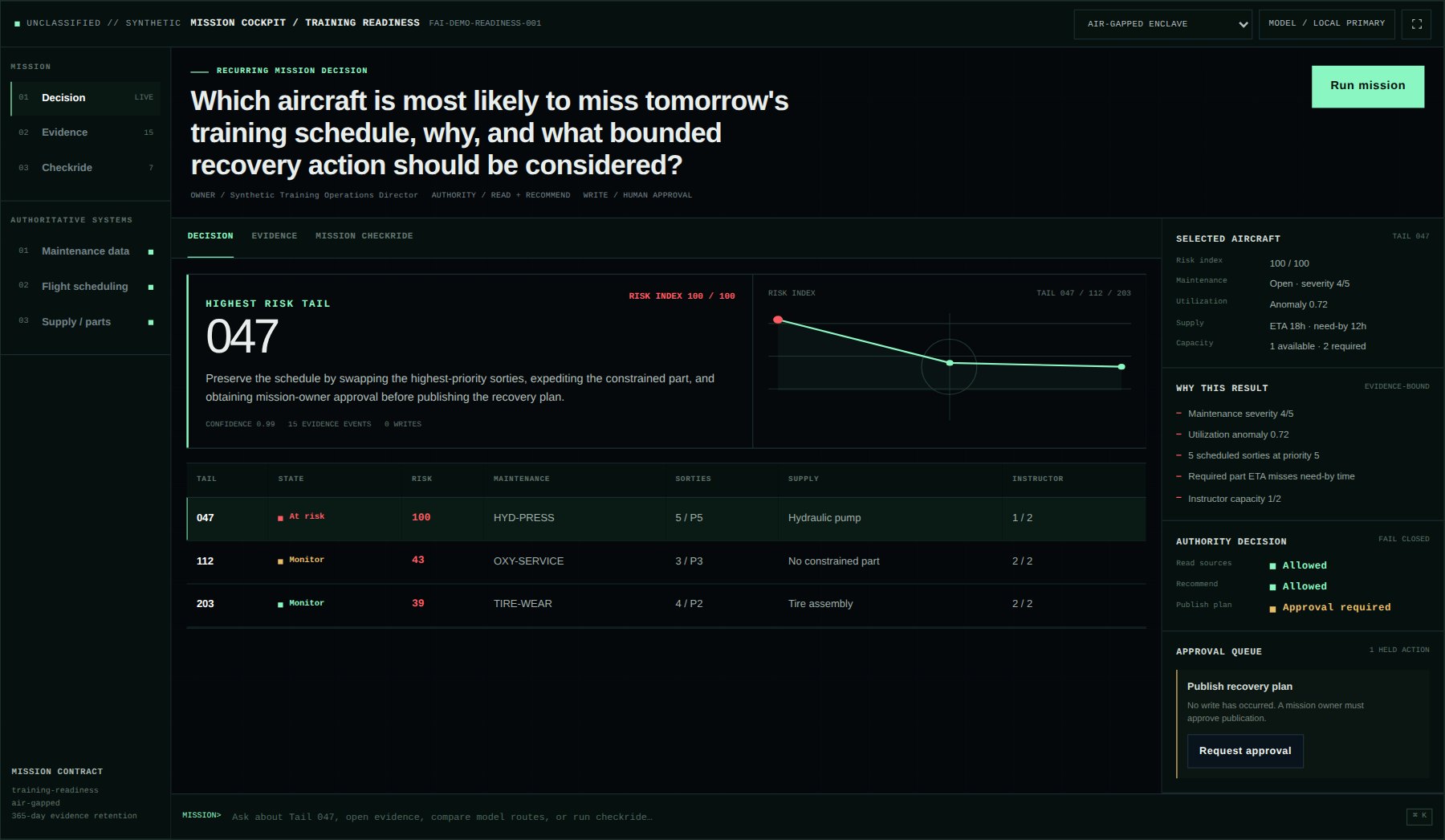 Federal.AI Mission Cockpit interface showing a synthetic aircraft-readiness scenario and approval queue.