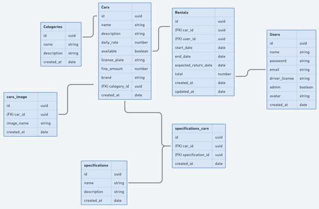 diagrama