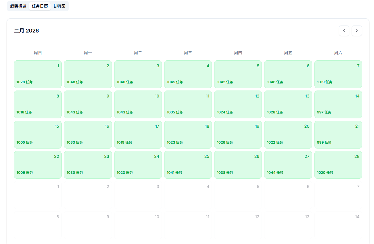 专业版仪表盘-日历图界面