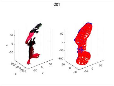 Rotplot Video