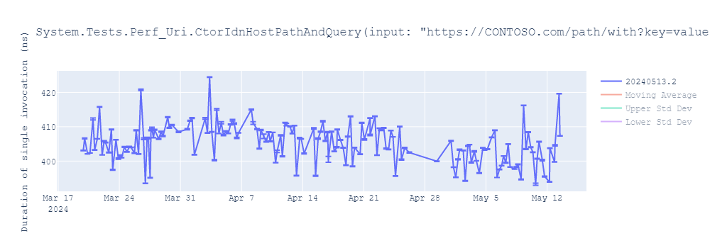 graph