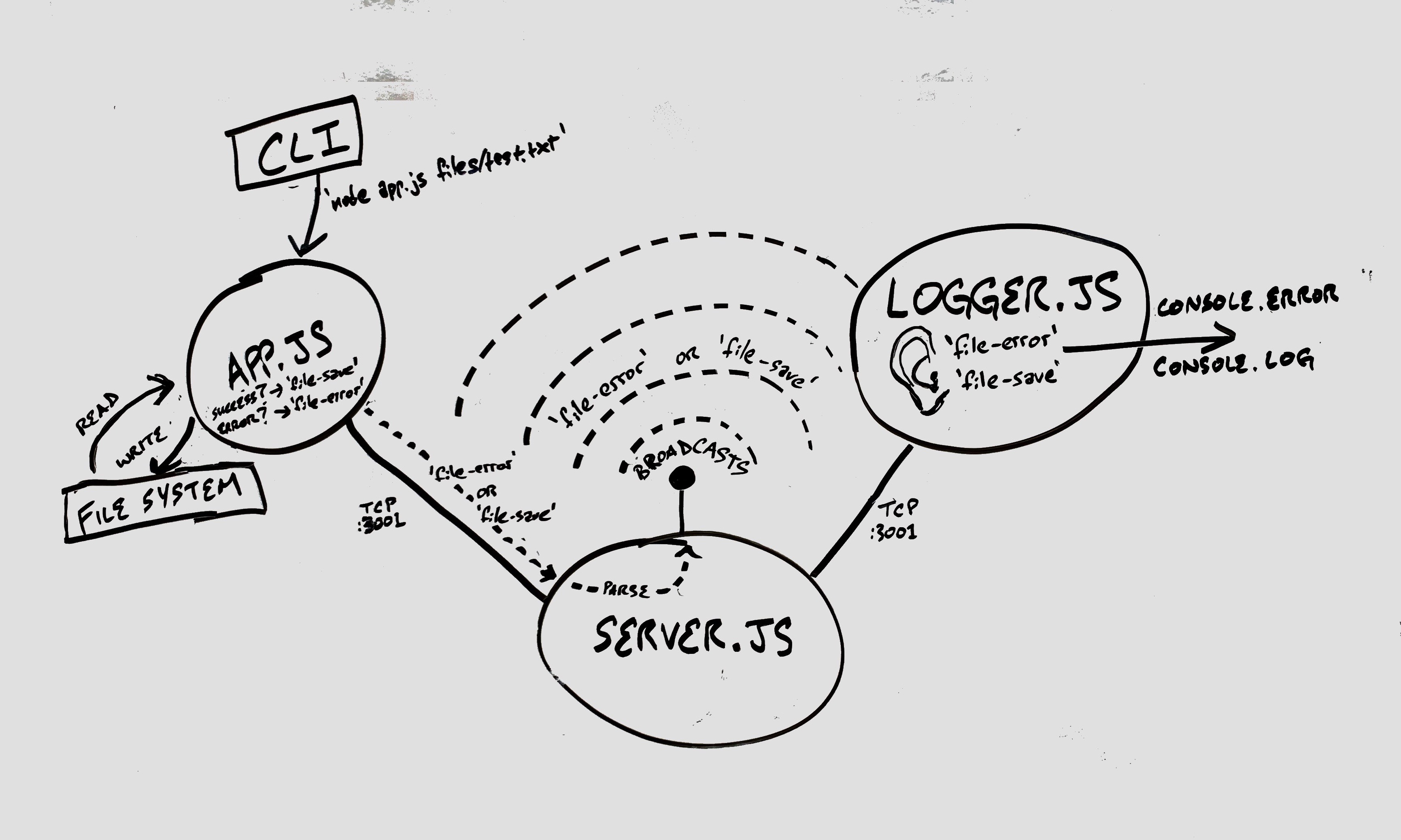 UML Diagram 1