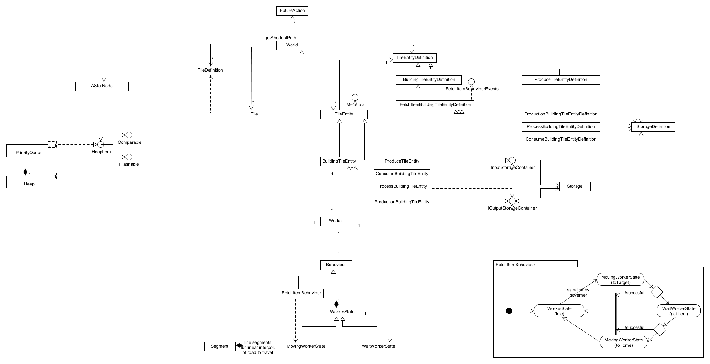 Class diagram