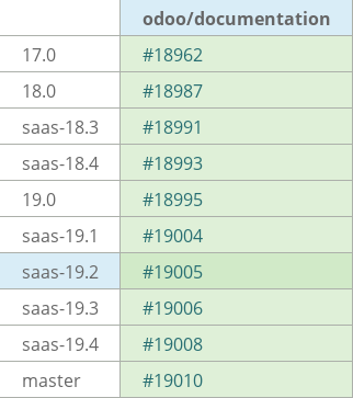 Pull request status dashboard