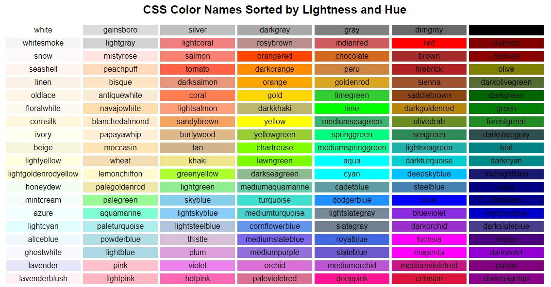 CSS Color Names