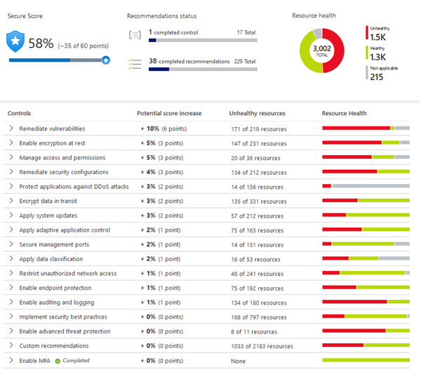 Defender for cloud puntuacion