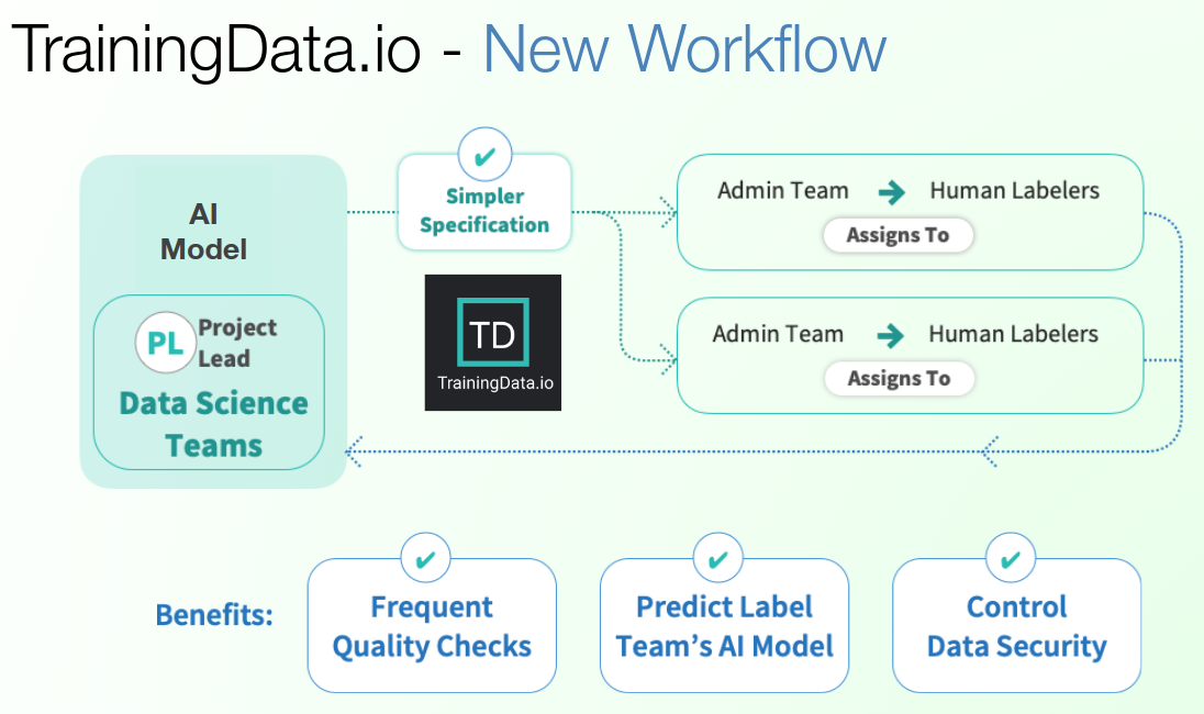 Key Benefits of TrainingData.io