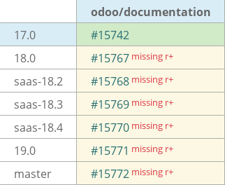 Pull request status dashboard