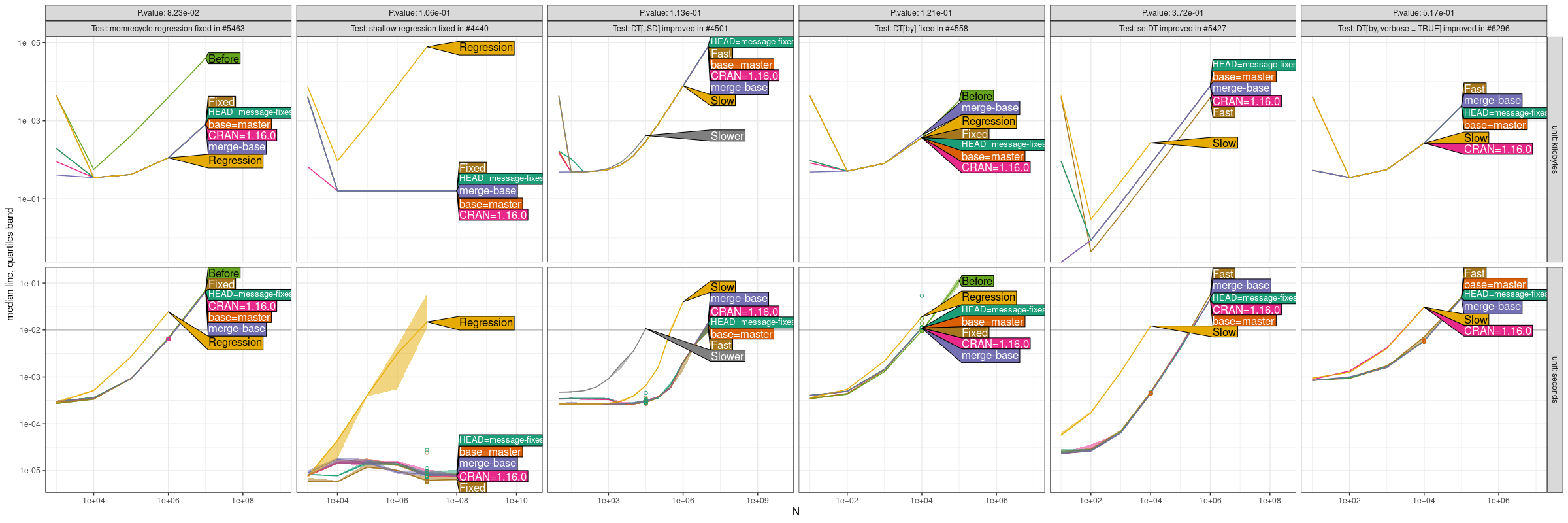 Comparison Plot