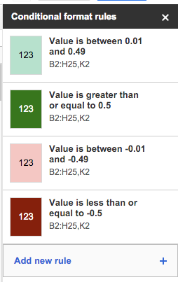 conditional formatting