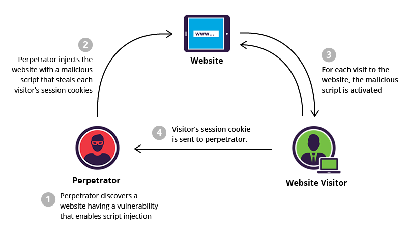 xss-vul