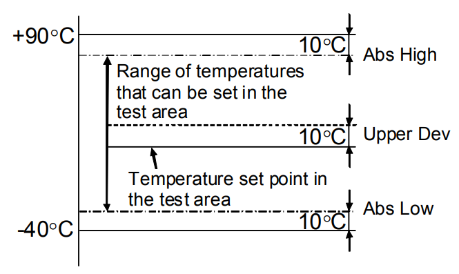High/Low limit setup condition