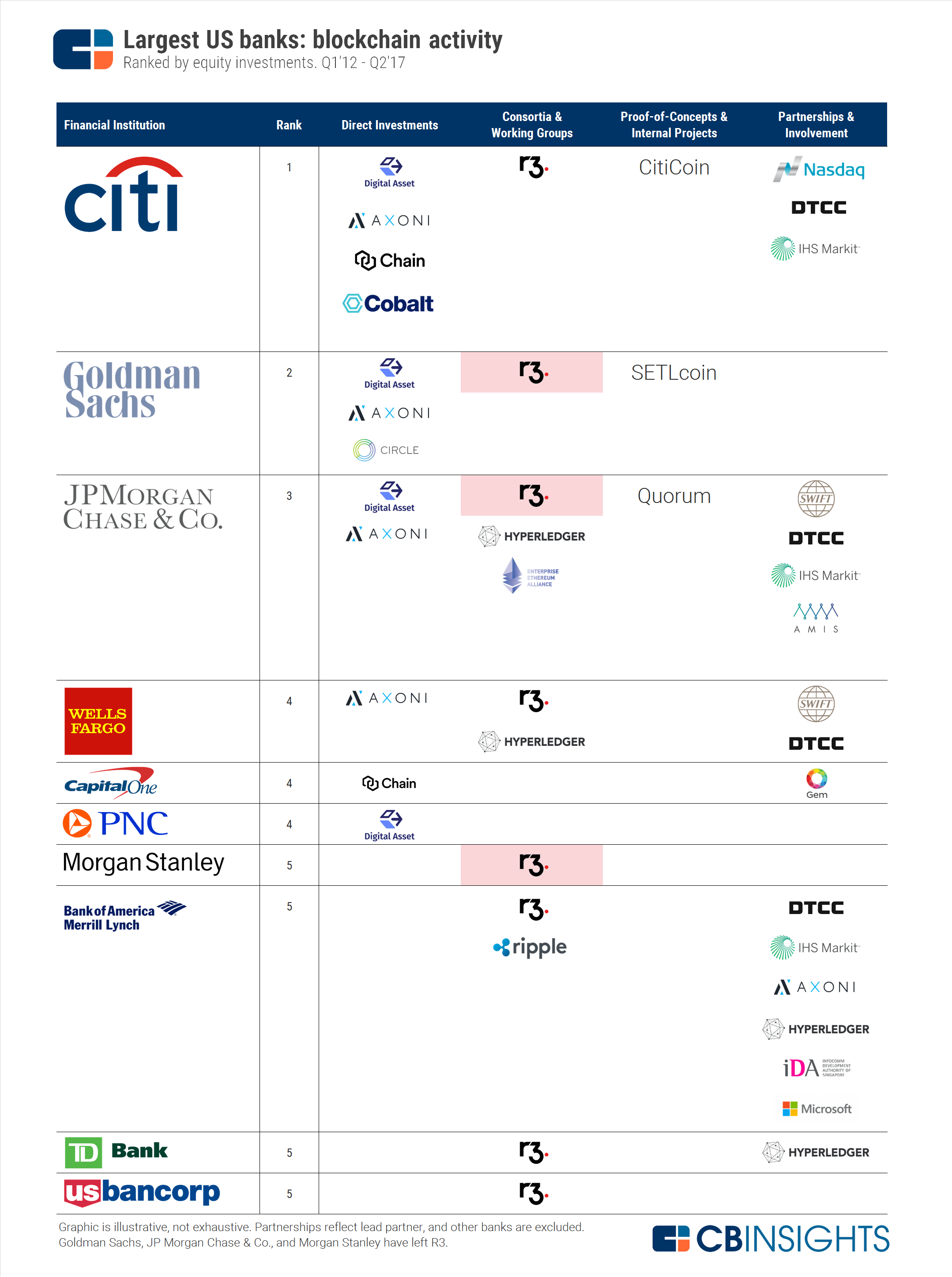 usbanks