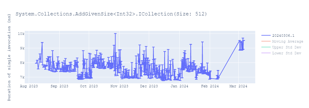 graph