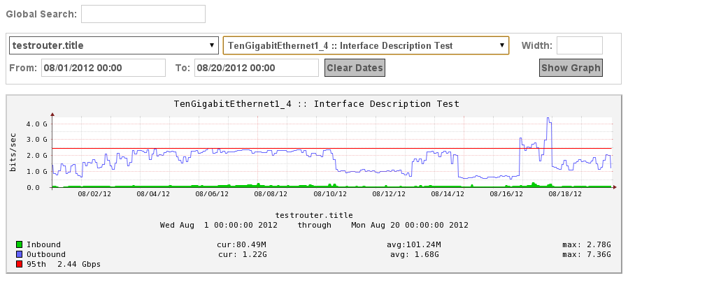 Graph RRD