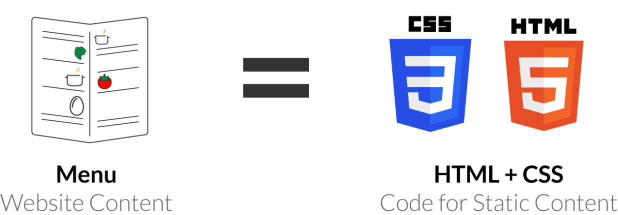 menu vs html-css