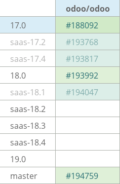 Pull request status dashboard