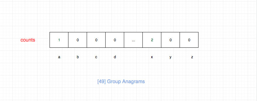 49.group-anagrams