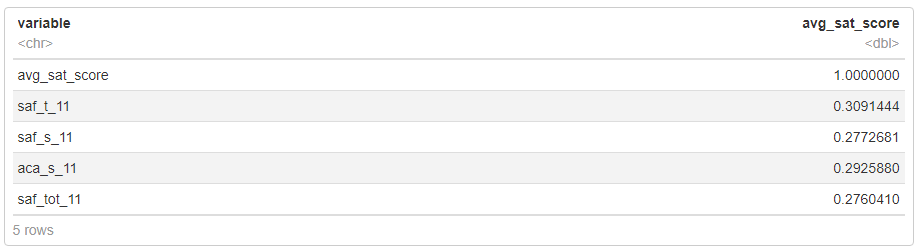 correlation matrix