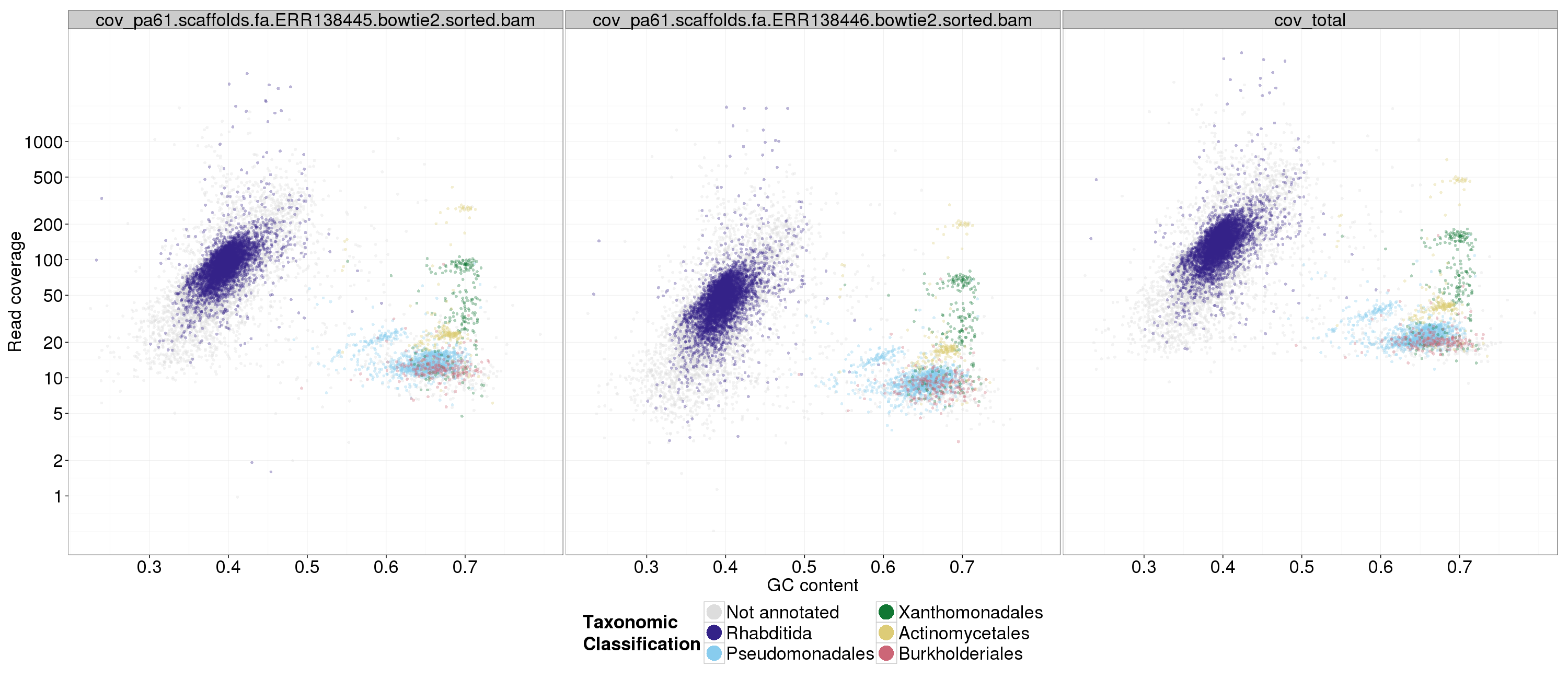 Figure 2a. Caenorhabditis sp. 5 prelim assembly blobplot