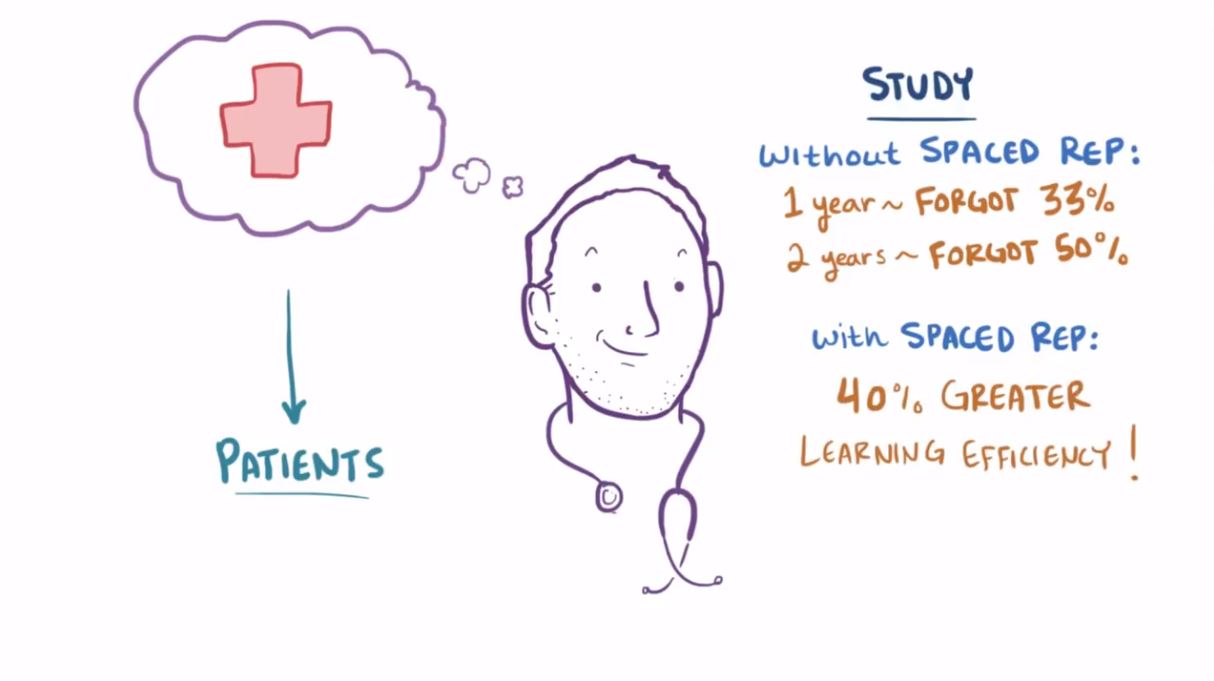 Medical Student Data