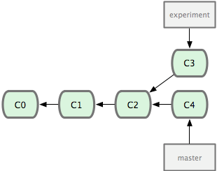 git_branch27