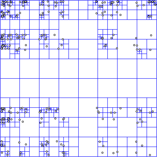 Example Quadtree