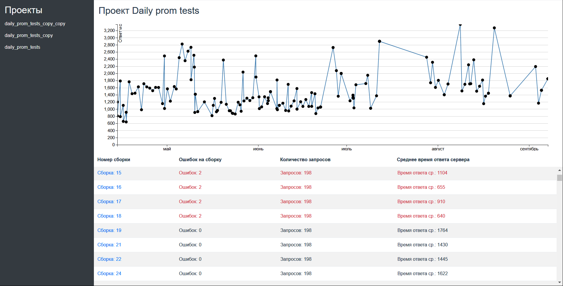 GitHub - nsected/jmeter-dashboard: This dashboard displays jmeter test ...