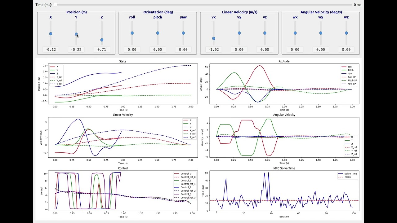 GitHub - heleidsn/eagle_mpc_debugger · GitHub