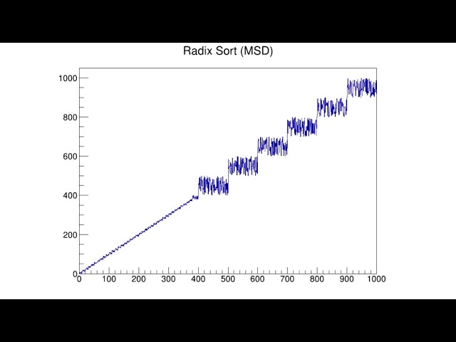 Radix Sort(MSD)