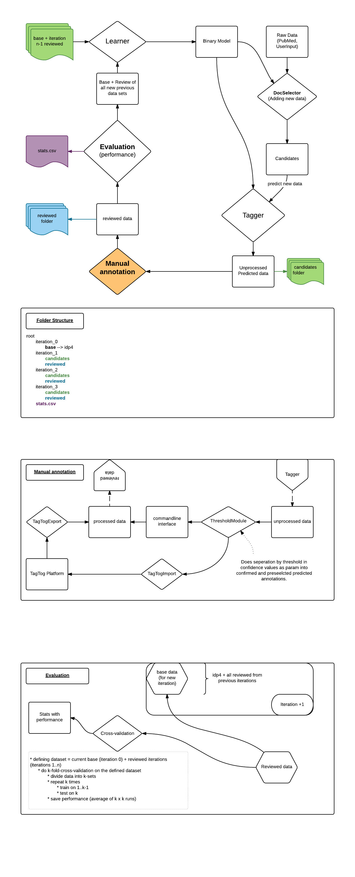 Diagram bootstrapping module