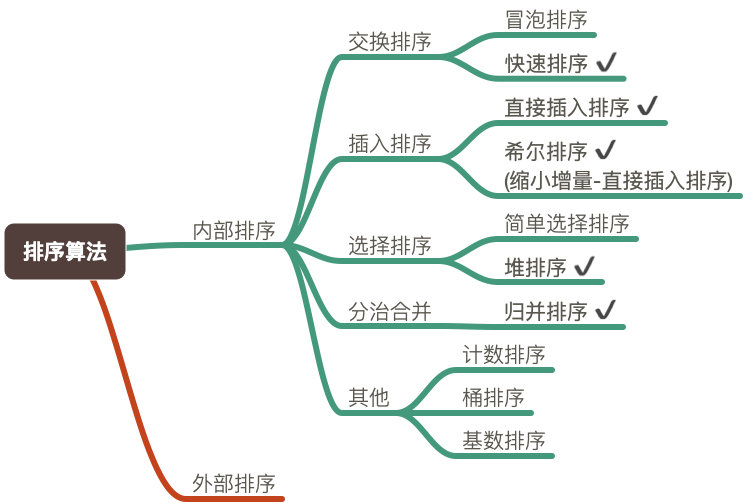 排序算法分类