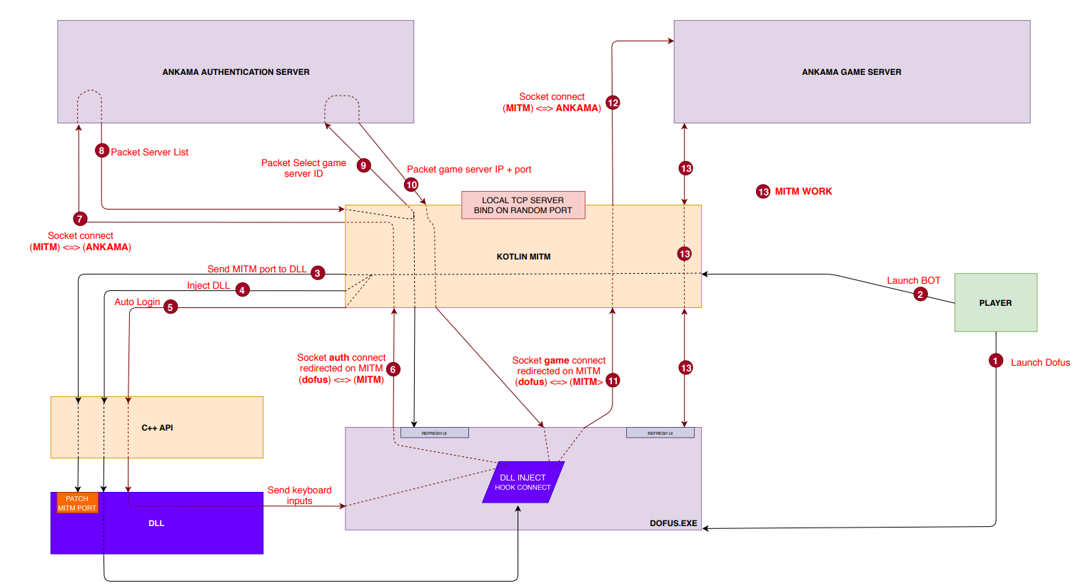 diagram