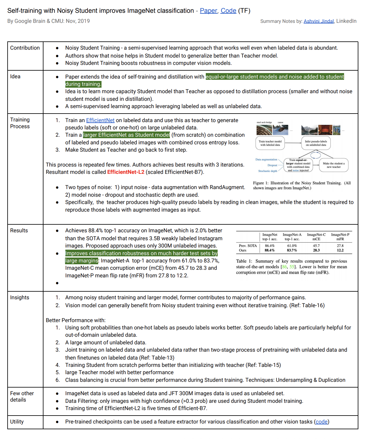 NoisyStudentPaperNotes