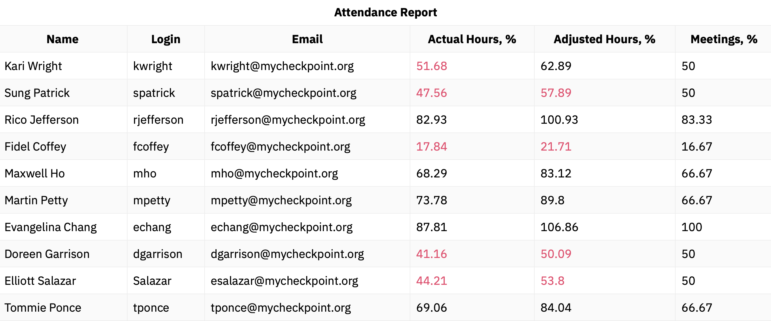 Valuable metrics