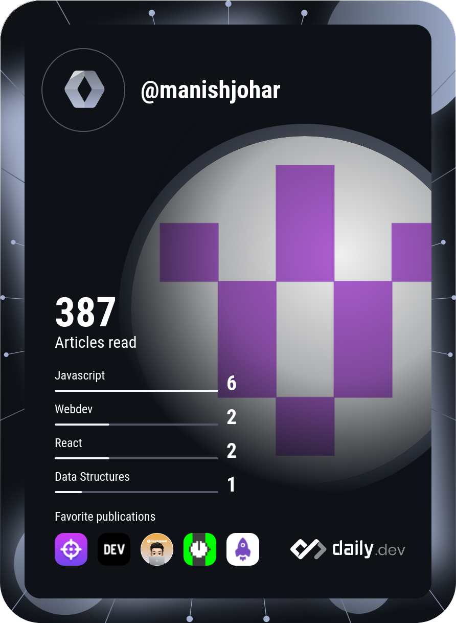 manish's Dev Card