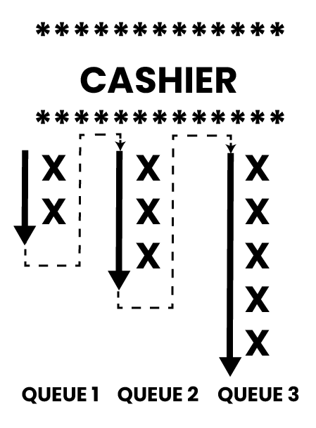 GitHub - SathruwanCooray/Food_Queue_System: This is a simple Food Queue ...