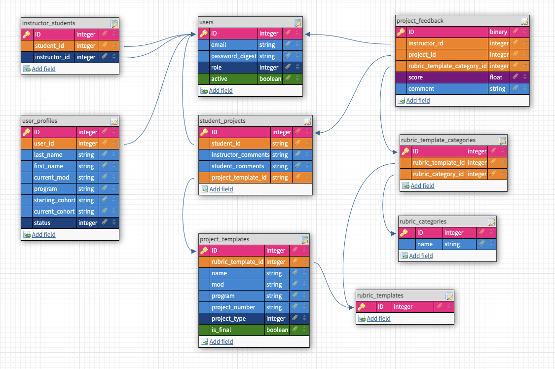 Database Design Document