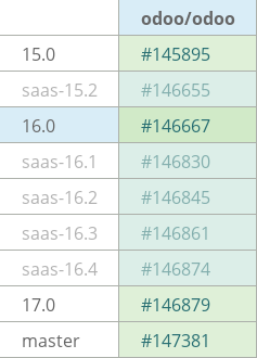 Pull request status dashboard