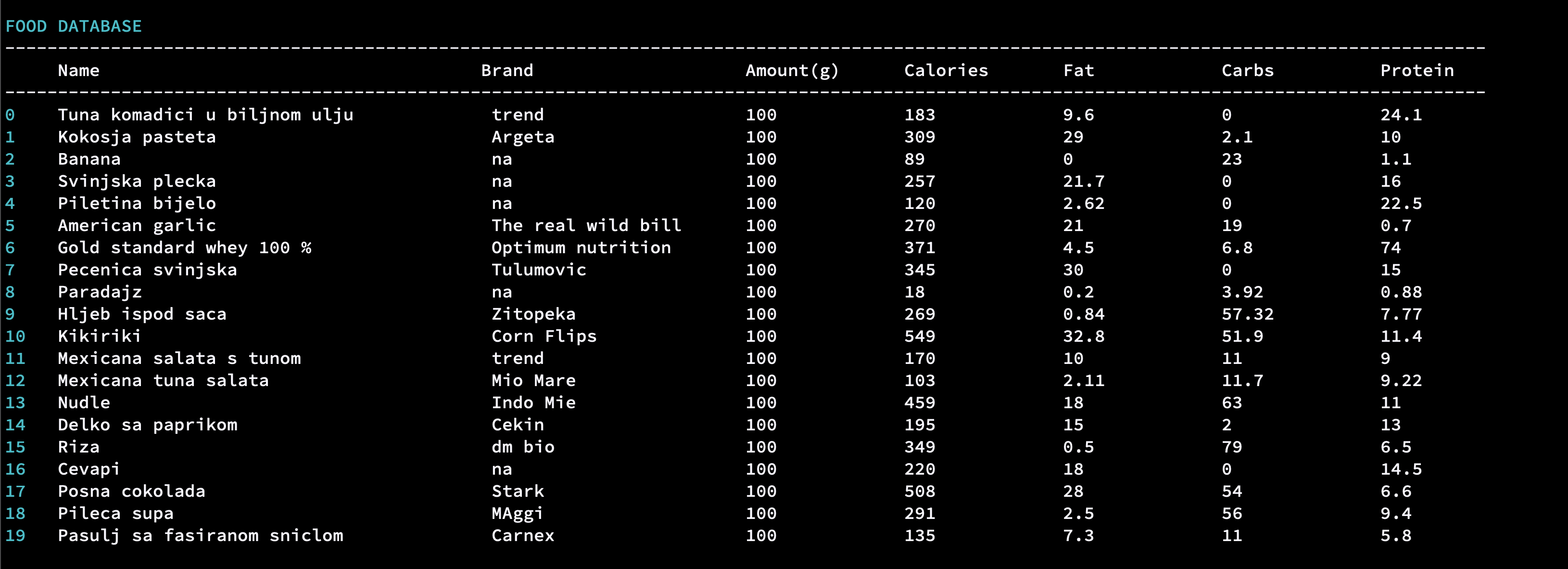 Food database