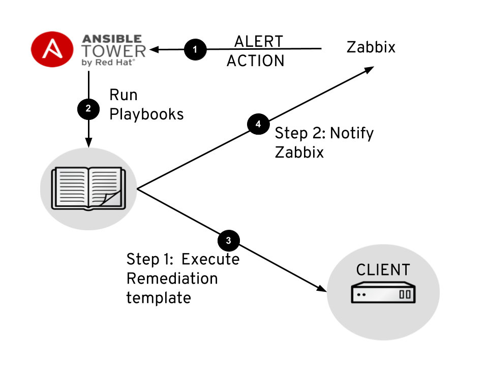 Architecture Diagram