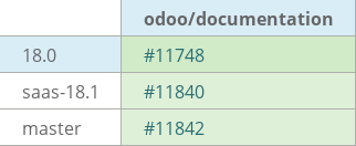 Pull request status dashboard