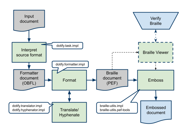 https://docs.google.com/drawings/pub?id=1QoXC4R7sVz0zGCYv5ueRgyCKg6OkTsg0NROhkKMToGo&w=1031&h=432&dummy=.jpg